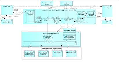 Application  Architecture