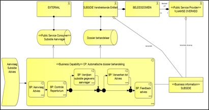 Business Architecture