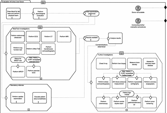 Case Management