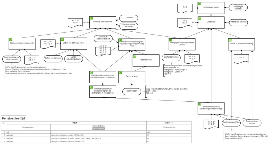 Decision Analysis