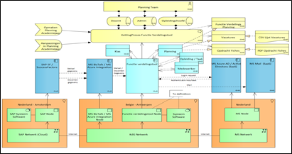 Enterprise Architecture