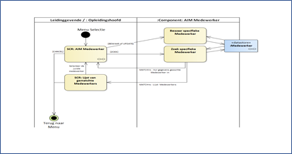 Functional Analysis